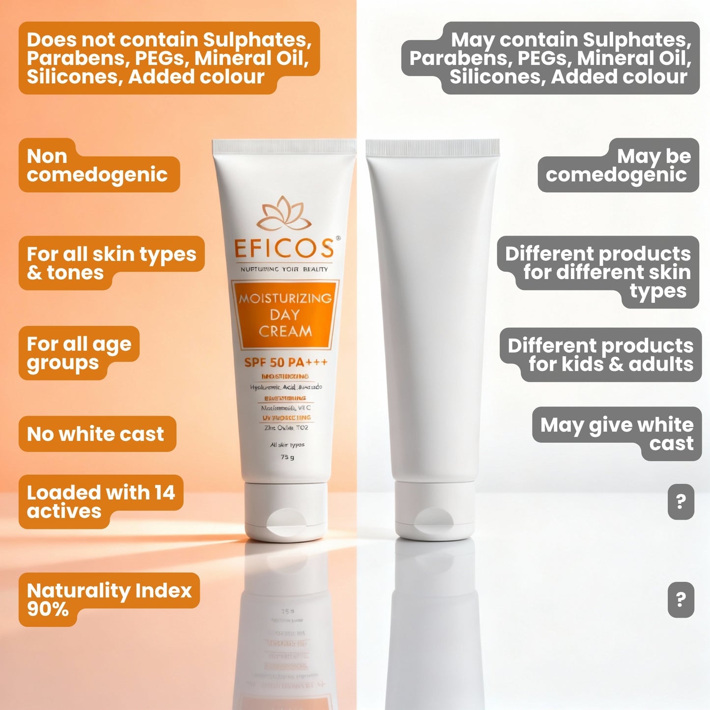 MOISTURISING DAY CREAM SPF50 75 G