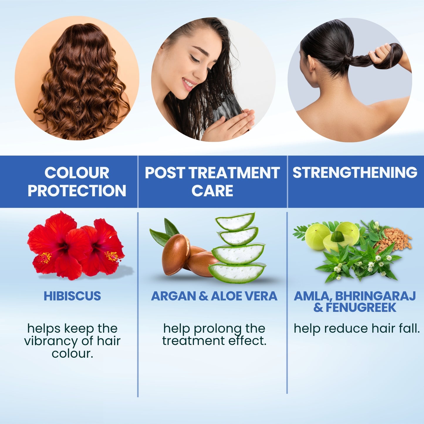 MOISTURE RESTORE SHAMPOO 250 ML